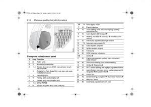 Saab-9-5-FL-I-1-owners-manual page 216 min