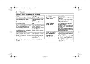 Saab-9-5-FL-I-1-owners-manual page 54 min