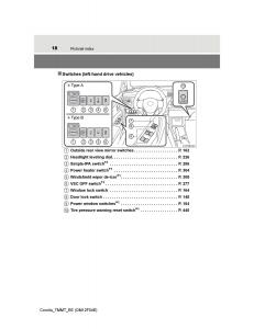 Toyota-Corolla-XI-11-E160-owners-manual page 18 min