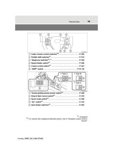 Toyota-Corolla-XI-11-E160-owners-manual page 19 min