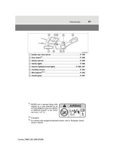 Toyota-Corolla-XI-11-E160-owners-manual page 21 min