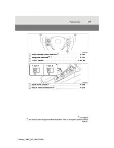 Toyota-Corolla-XI-11-E160-owners-manual page 25 min