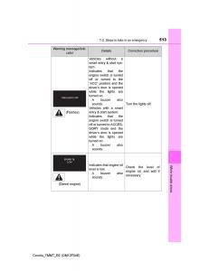 Toyota-Corolla-XI-11-E160-owners-manual page 513 min