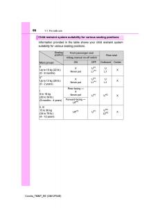 Toyota-Corolla-XI-11-E160-owners-manual page 56 min