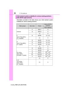 Toyota-Corolla-XI-11-E160-owners-manual page 58 min