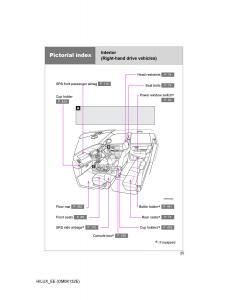 Toyota-Hilux-VII-7-owners-manual page 25 min