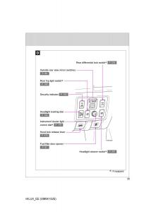 Toyota-Hilux-VII-7-owners-manual page 35 min