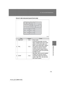 Toyota-Hilux-VII-7-owners-manual page 519 min