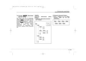 instrukcja-obslugi--Kia-Sportage-III-instrukcja page 214 min