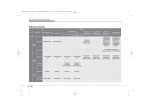 instrukcja-obslugi--Kia-Sportage-III-instrukcja page 233 min