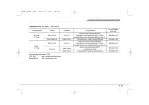 instrukcja-obslugi--Kia-Sportage-III-instrukcja page 58 min