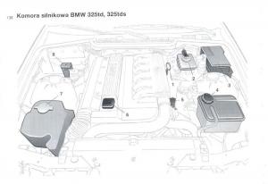 BMW-3-E36-instrukcja-obslugi page 138 min