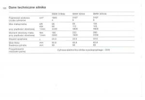 BMW-3-E36-instrukcja-obslugi page 198 min