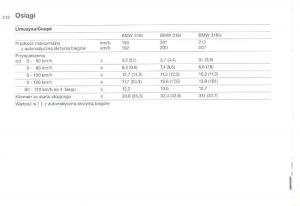 BMW-3-E36-instrukcja-obslugi page 212 min