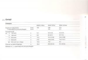 BMW-3-E36-instrukcja-obslugi page 214 min