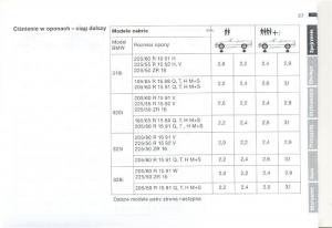 BMW-3-E36-instrukcja-obslugi page 27 min