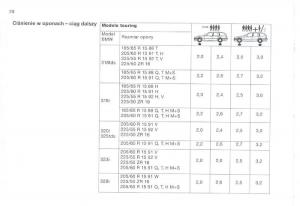 BMW-3-E36-instrukcja-obslugi page 28 min