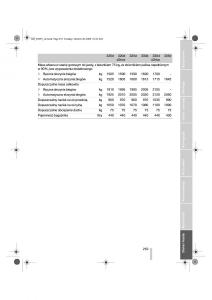 BMW-3-E92-E93-instrukcja-obslugi page 254 min