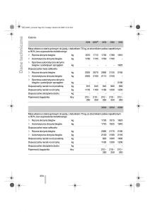 BMW-3-E92-E93-instrukcja-obslugi page 255 min