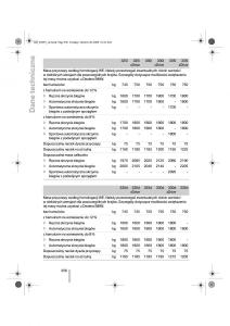 BMW-3-E92-E93-instrukcja-obslugi page 257 min