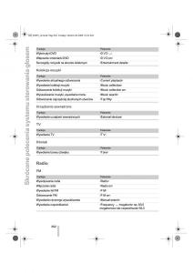 BMW-3-E92-E93-instrukcja-obslugi page 263 min