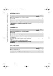 BMW-3-E92-E93-instrukcja-obslugi page 269 min