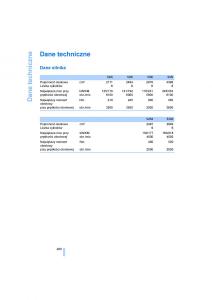 manual-BMW-5-E60-BMW-5-E60-instrukcja page 202 min