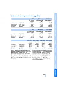 manual-BMW-5-E60-BMW-5-E60-instrukcja page 203 min