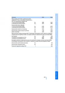 manual-BMW-5-E60-BMW-5-E60-instrukcja page 207 min