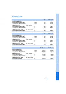 manual-BMW-5-E60-BMW-5-E60-instrukcja page 209 min