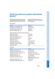 manual-BMW-5-E60-BMW-5-E60-instrukcja page 211 min