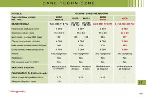 Citroen-C5-II-2-instrukcja-obslugi page 194 min