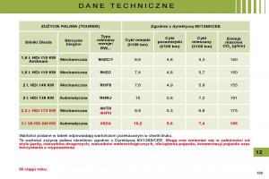 Citroen-C5-II-2-instrukcja-obslugi page 196 min