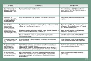 Citroen-C5-II-2-instrukcja-obslugi page 216 min