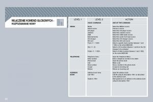 Citroen-C5-II-2-instrukcja-obslugi page 246 min