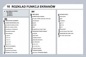 Citroen-C5-II-2-instrukcja-obslugi page 247 min