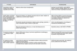 Citroen-C5-II-2-instrukcja-obslugi page 252 min