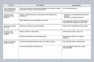 Citroen-C5-II-2-instrukcja-obslugi page 254 min