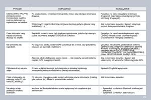 Citroen-C5-II-2-instrukcja-obslugi page 283 min