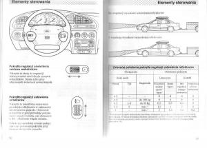 Ford-Mondeo-II-2-MKII-instrukcja-obslugi page 19 min