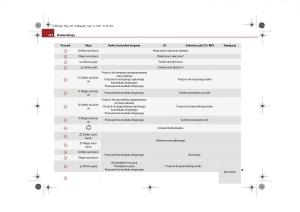 Skoda-Superb-II-2-instrukcja-obslugi page 142 min