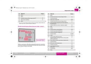 Skoda-Superb-II-2-instrukcja-obslugi page 263 min