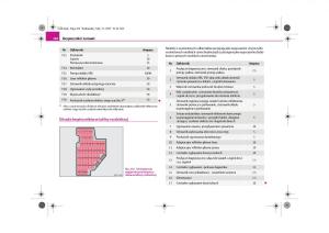 Skoda-Superb-II-2-instrukcja-obslugi page 264 min
