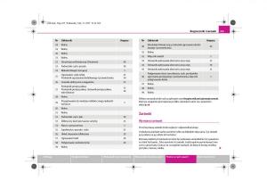 Skoda-Superb-II-2-instrukcja-obslugi page 265 min