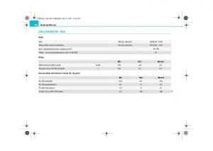 Skoda-Superb-II-2-instrukcja-obslugi page 280 min