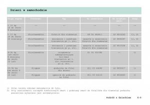 manual-Smart-Fortwo-Smart-Fortwo-I-1-City-instrukcja page 128 min