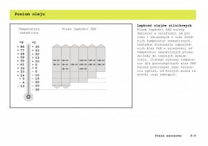 manual-Smart-Fortwo-Smart-Fortwo-I-1-City-instrukcja page 204 min