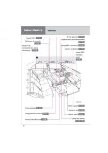 Toyota-Corolla-XI-11-E160-manuel-du-proprietaire page 12 min