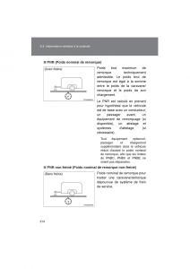 Toyota-Corolla-XI-11-E160-manuel-du-proprietaire page 216 min