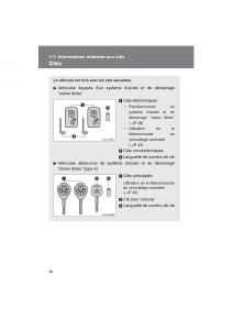 Toyota-Corolla-XI-11-E160-manuel-du-proprietaire page 28 min